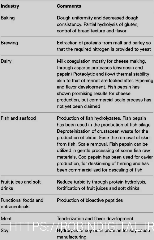 What do animals eatanimal diets